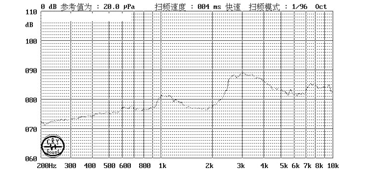 無(wú)源蜂鳴器SMD-055025H