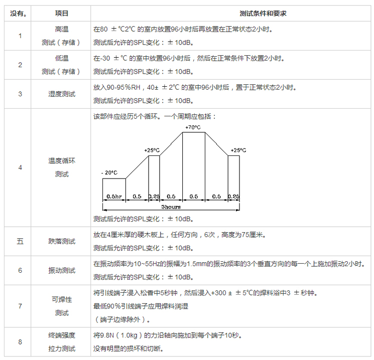 無(wú)源蜂鳴器SMD-055025H